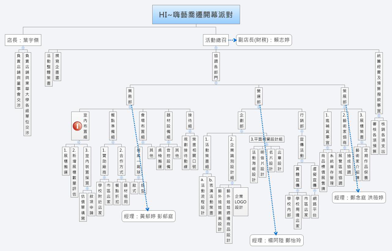 Thumbnail of mind map