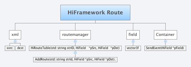  思维导图的缩略图