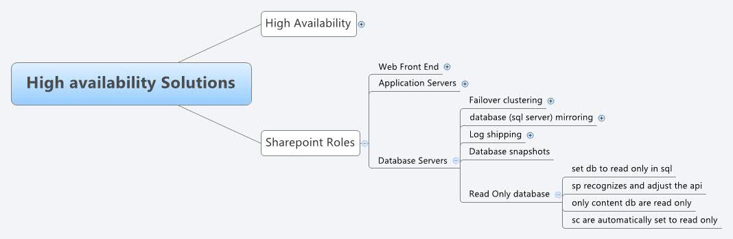 High availability Solutions | xcolle - Xmind