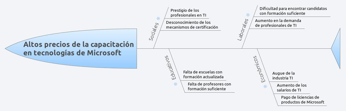 Thumbnail of mind map