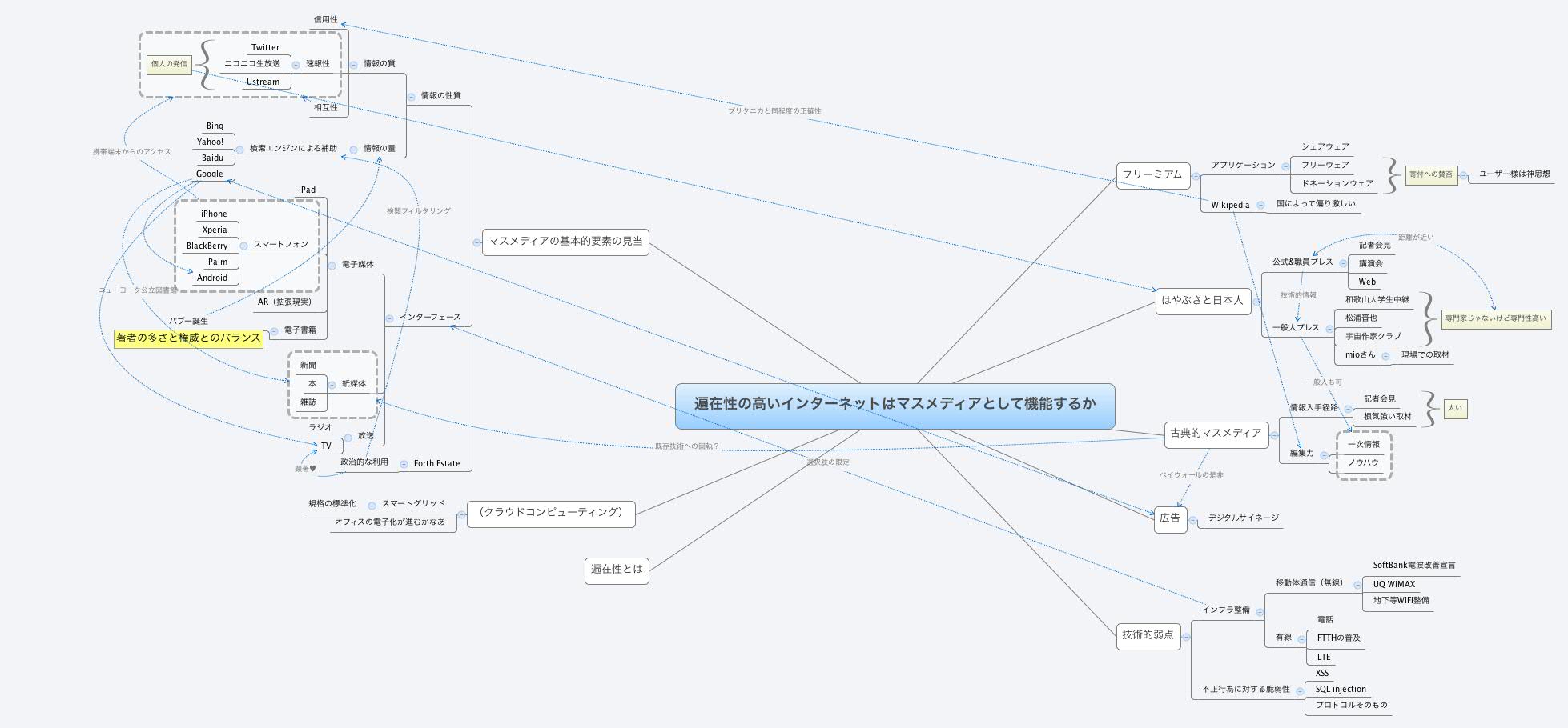 Thumbnail of mind map