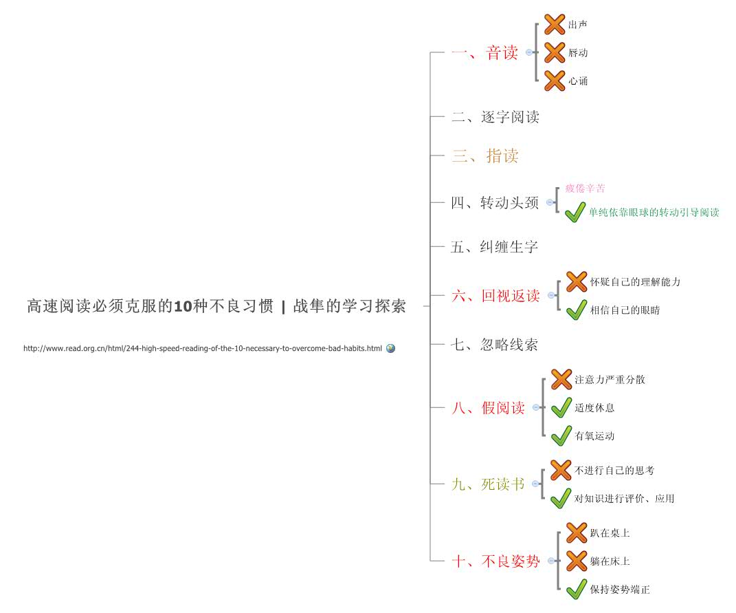 Thumbnail of mind map