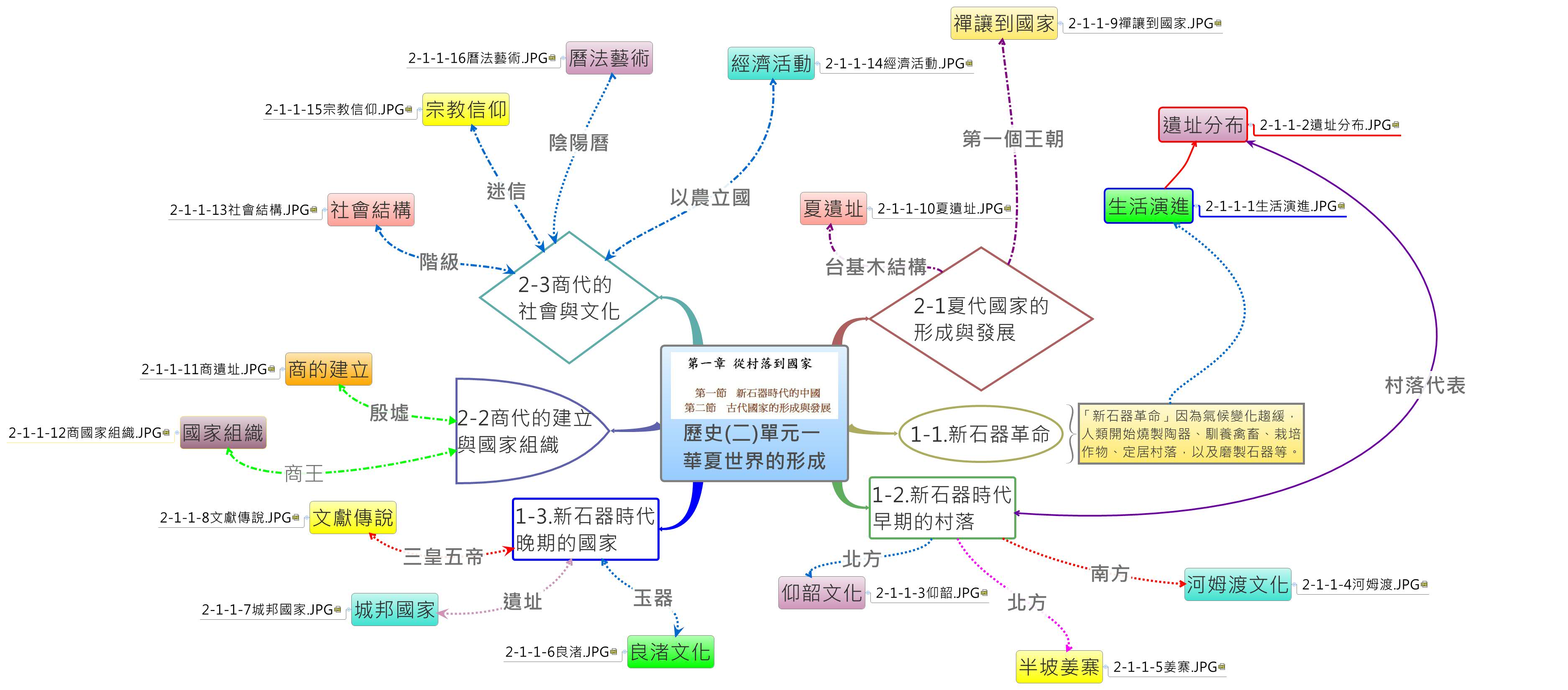 Thumbnail of mind map