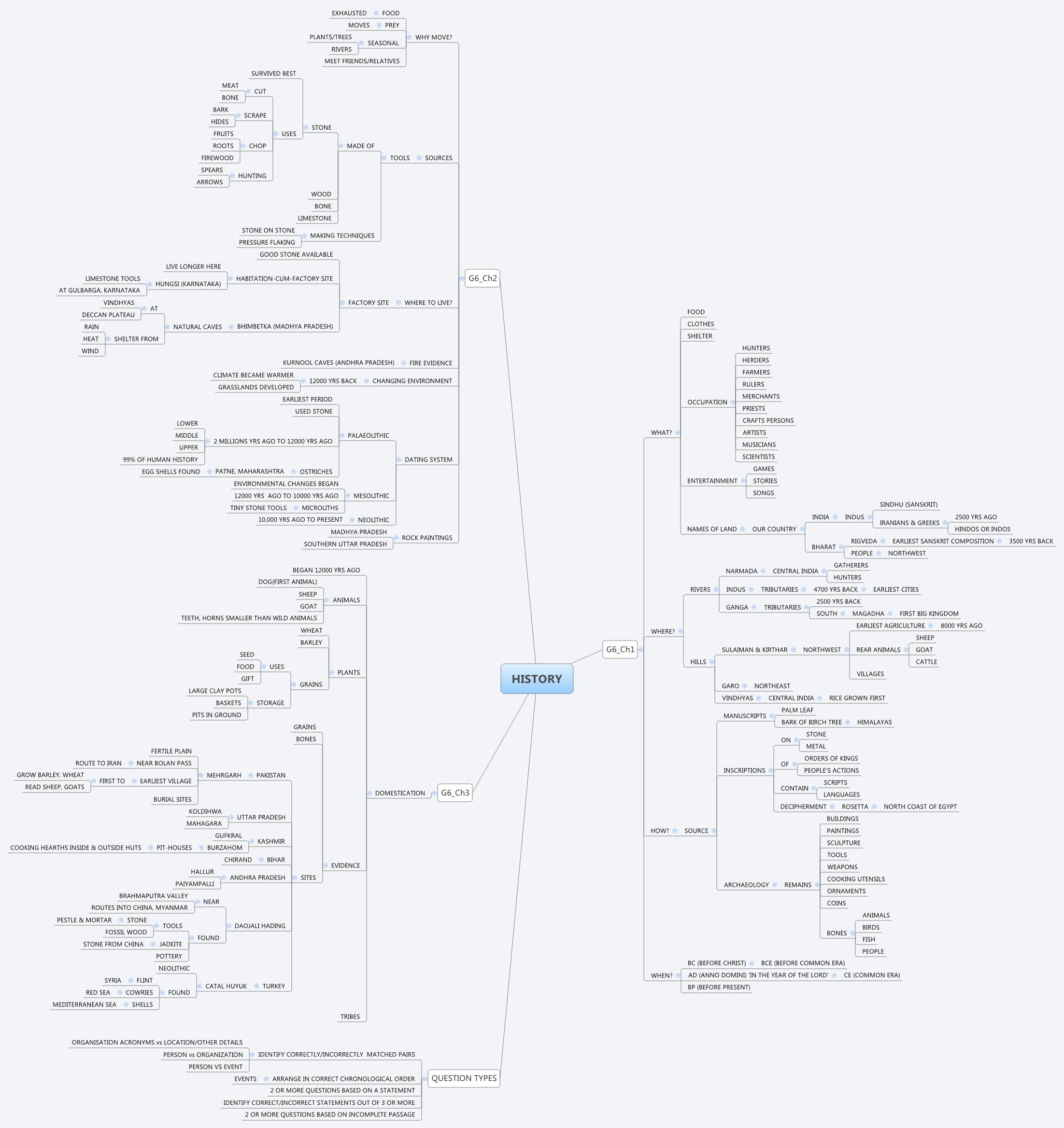Thumbnail of mind map