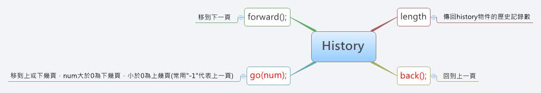 Thumbnail of mind map