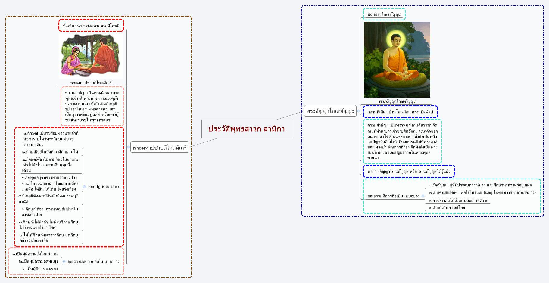 Thumbnail of mind map