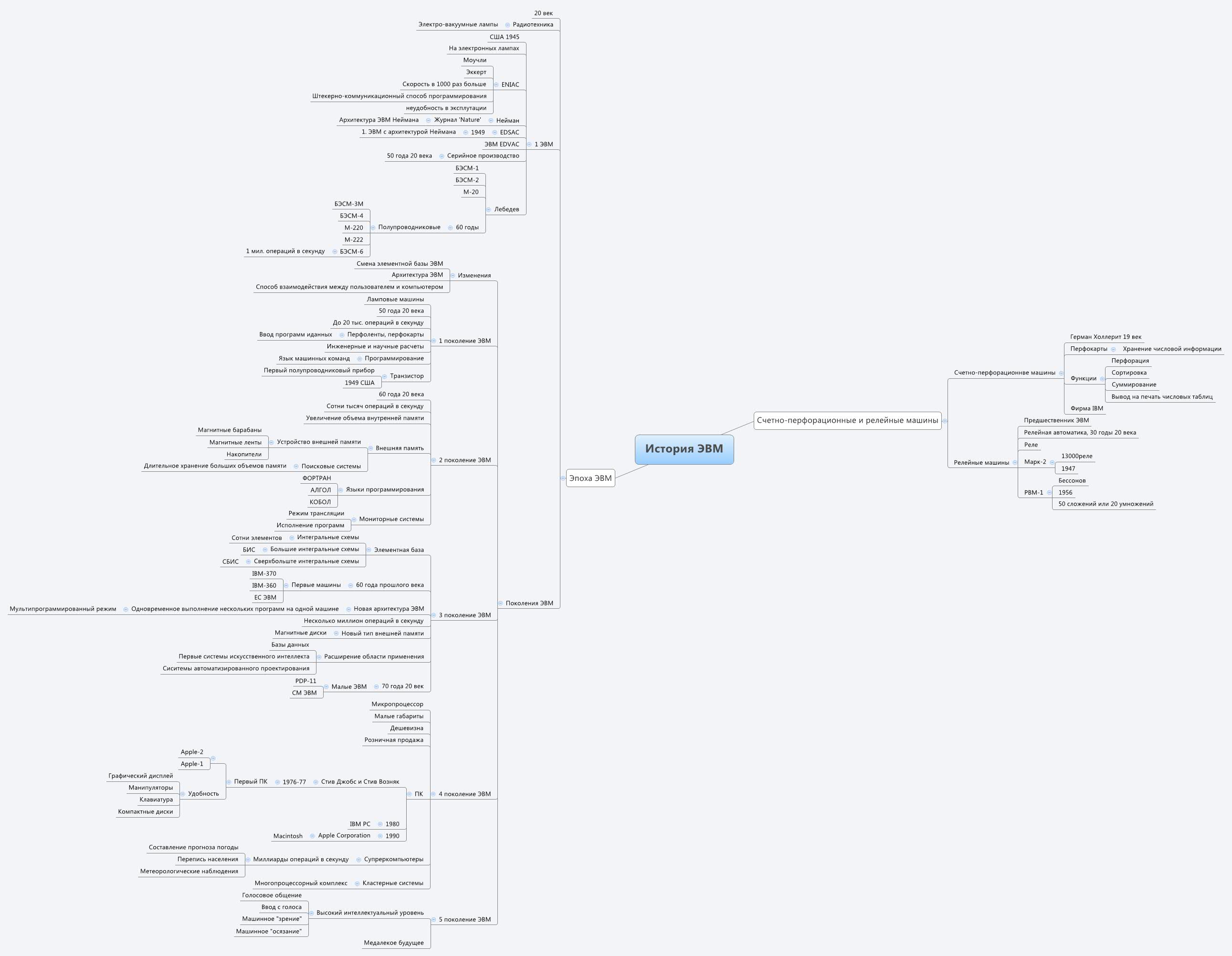 Thumbnail of mind map
