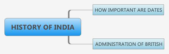 Thumbnail of mind map