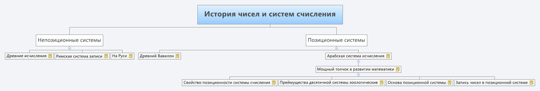 Thumbnail of mind map