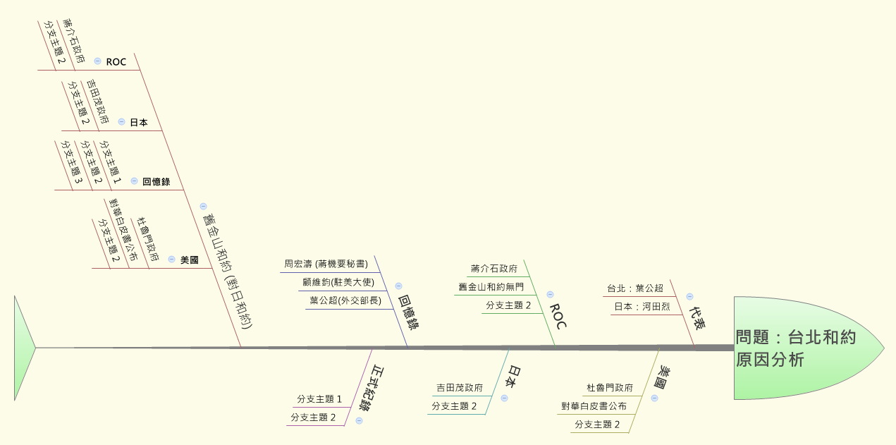 Thumbnail of mind map