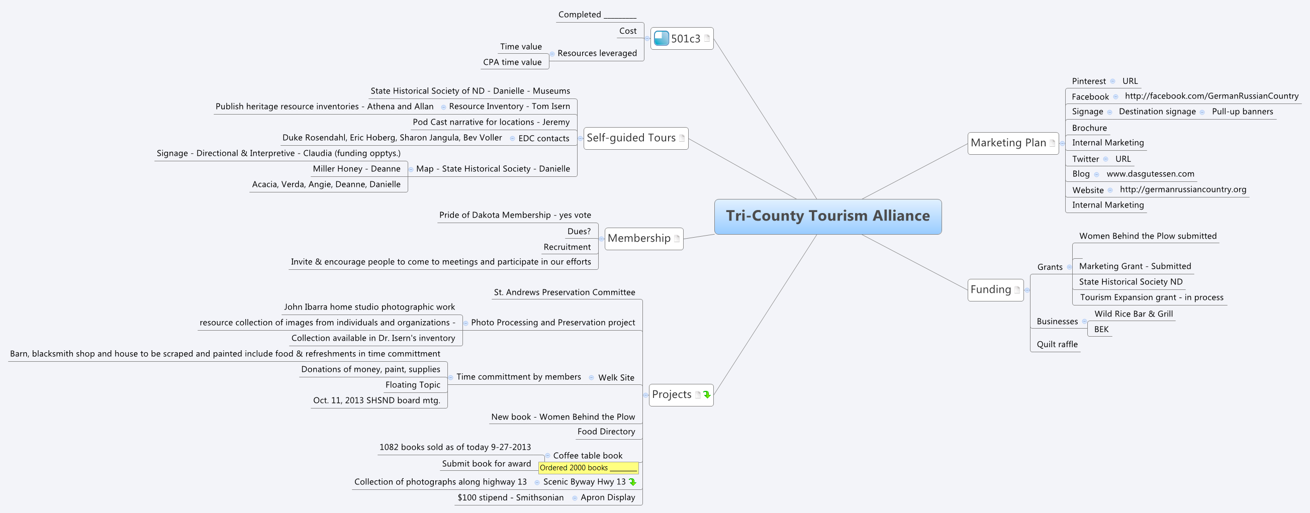 tri-county-tourism-alliance-xmind-mind-mapping-app