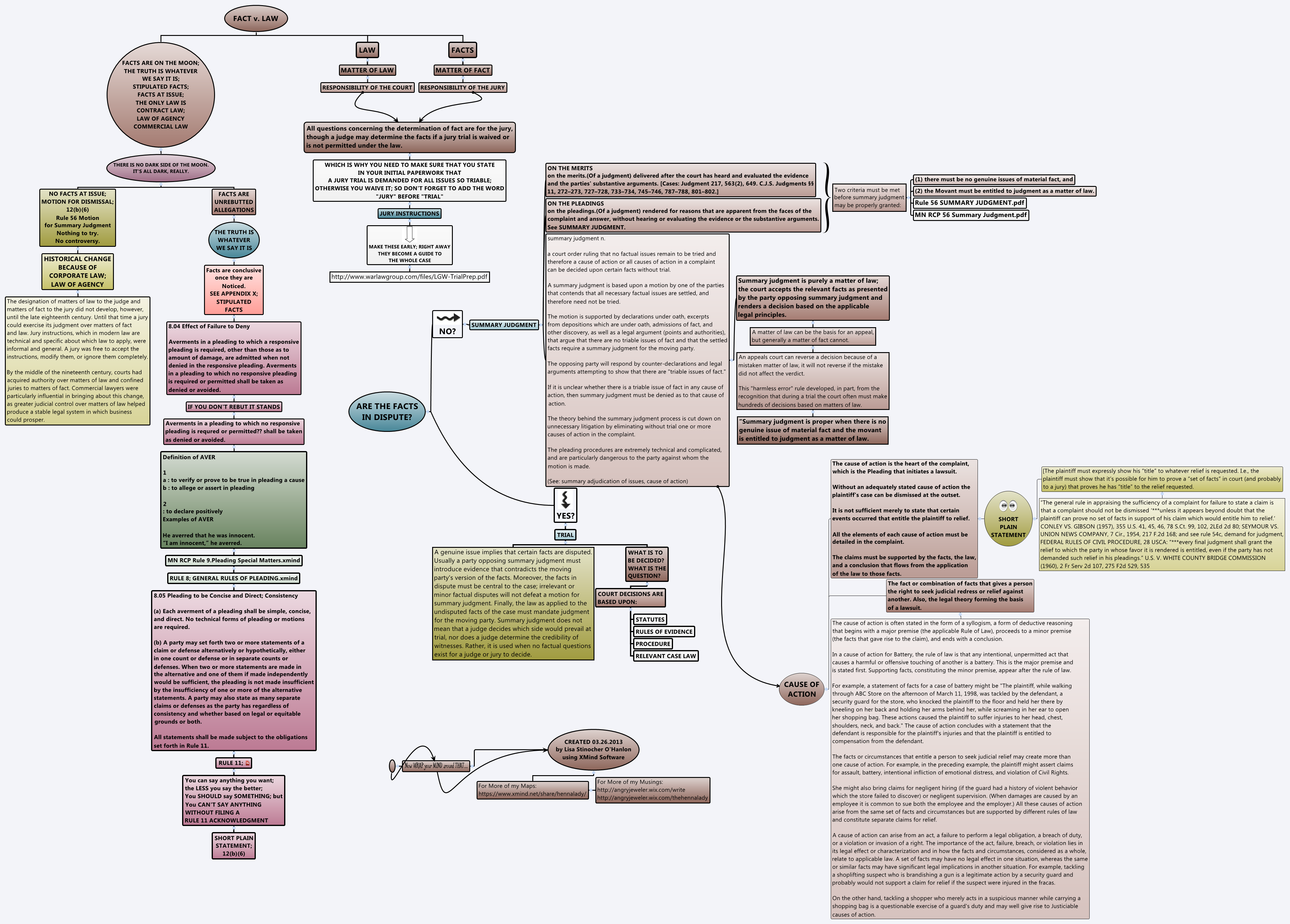 Thumbnail of mind map