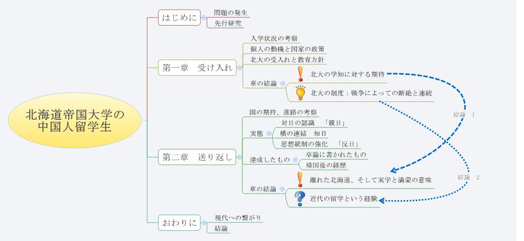 Thumbnail of mind map