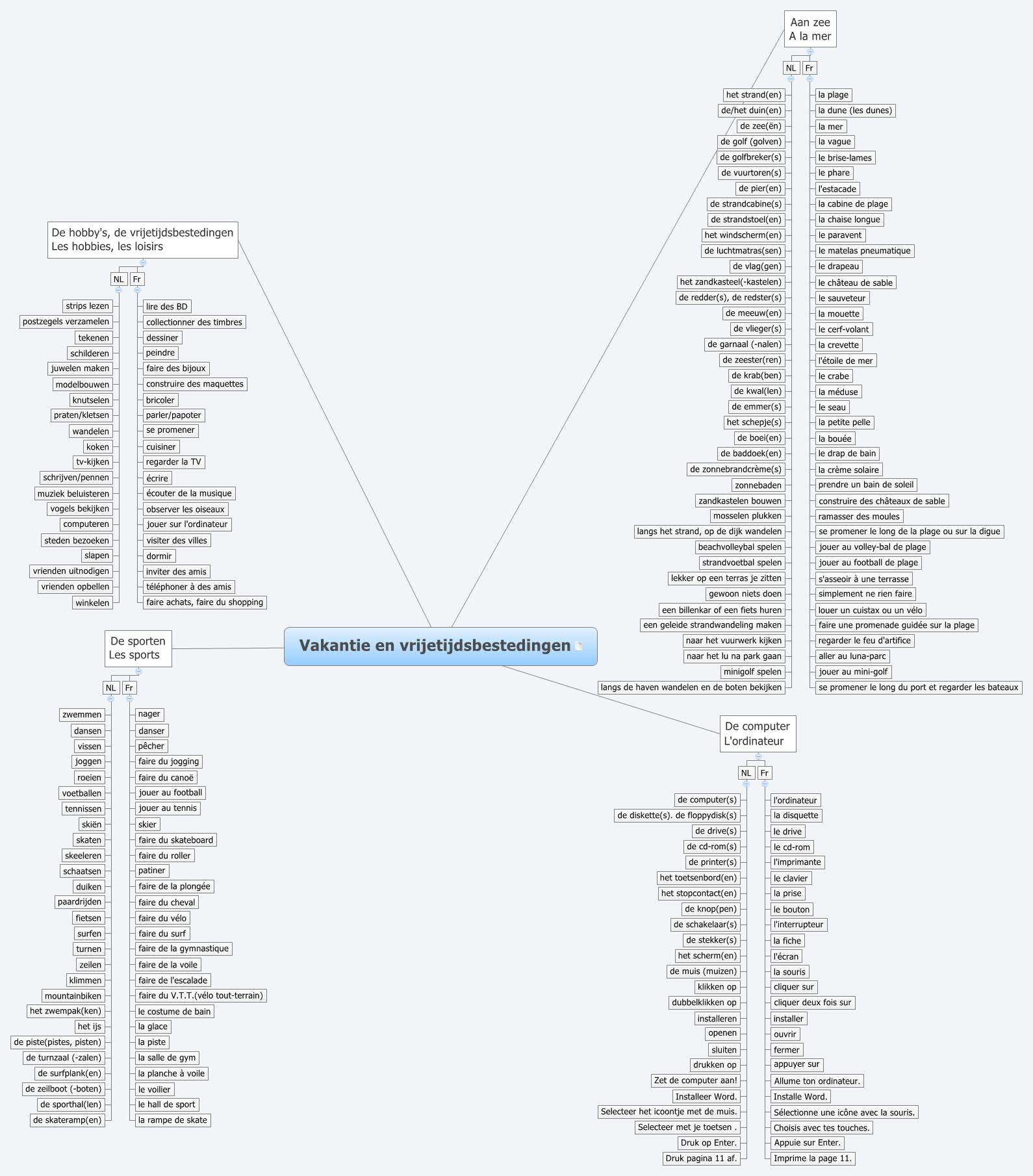 Thumbnail of mind map