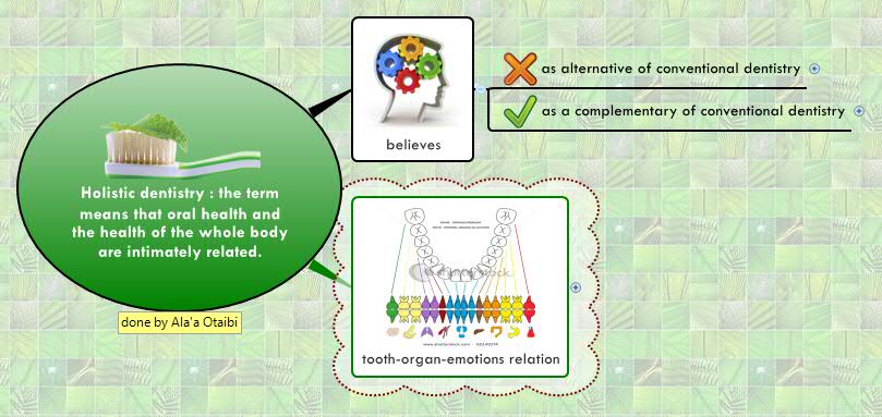 Thumbnail of mind map