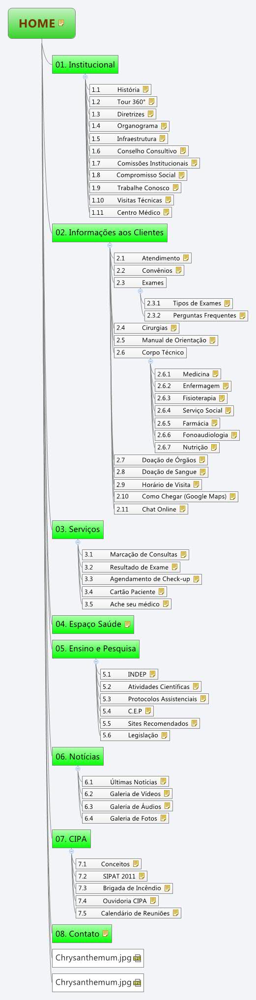 Thumbnail of mind map