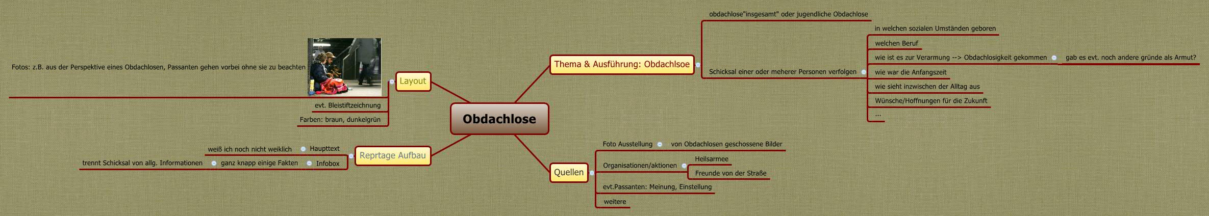 Thumbnail of mind map