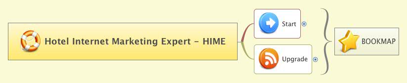 Thumbnail of mind map