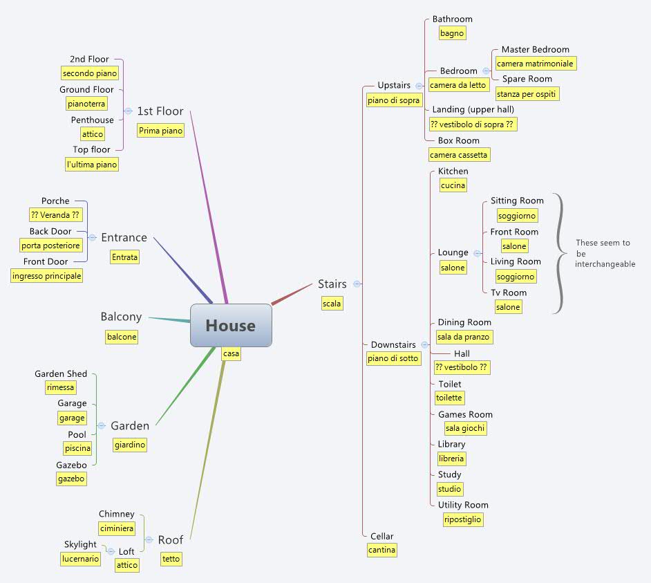 Thumbnail of mind map