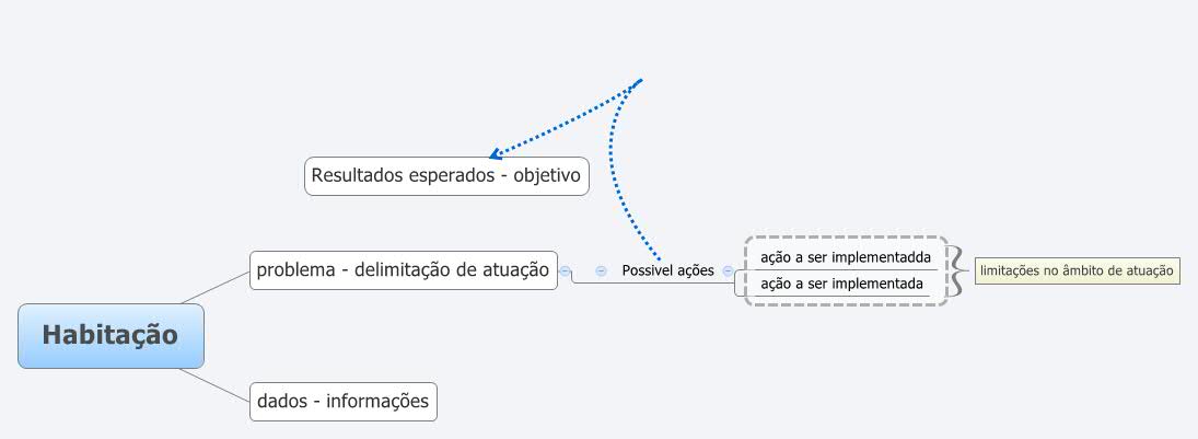 Thumbnail of mind map