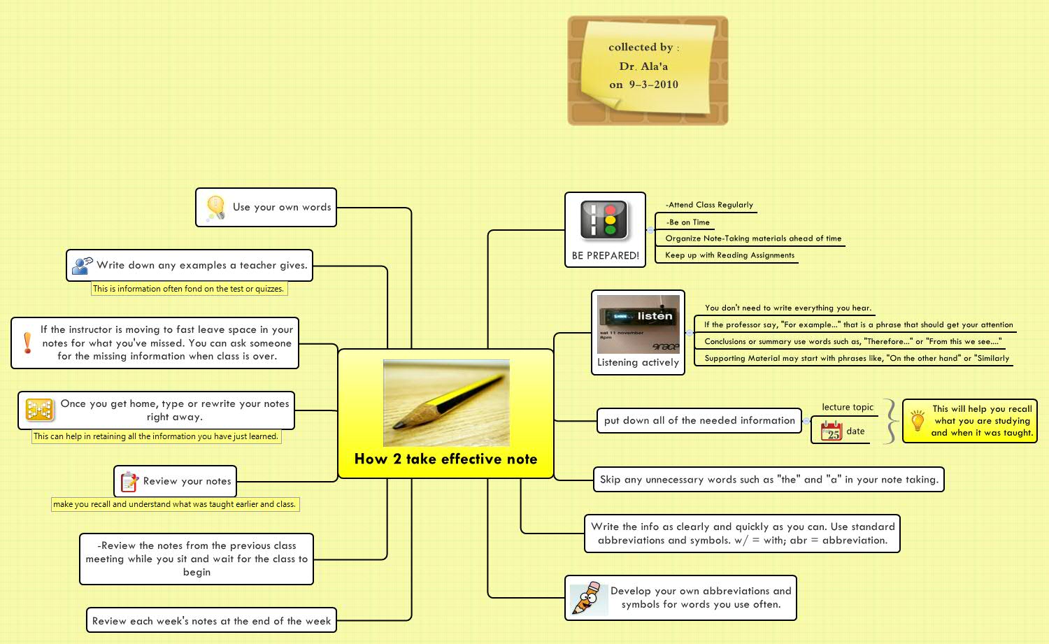 Thumbnail of mind map