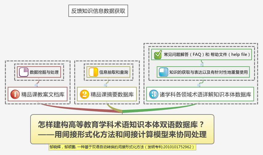 Thumbnail of mind map