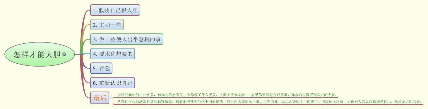 Thumbnail of mind map