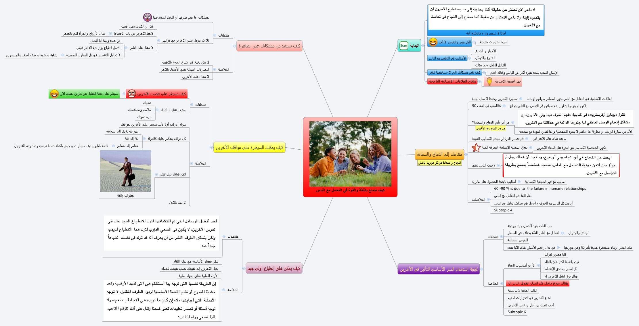 كيف تتمتع بالثقة والقوة في التعامل مع الناس
