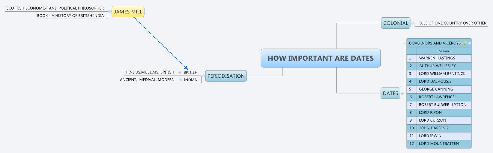 Thumbnail of mind map