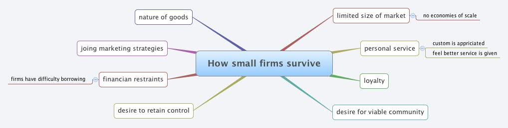 Thumbnail of mind map