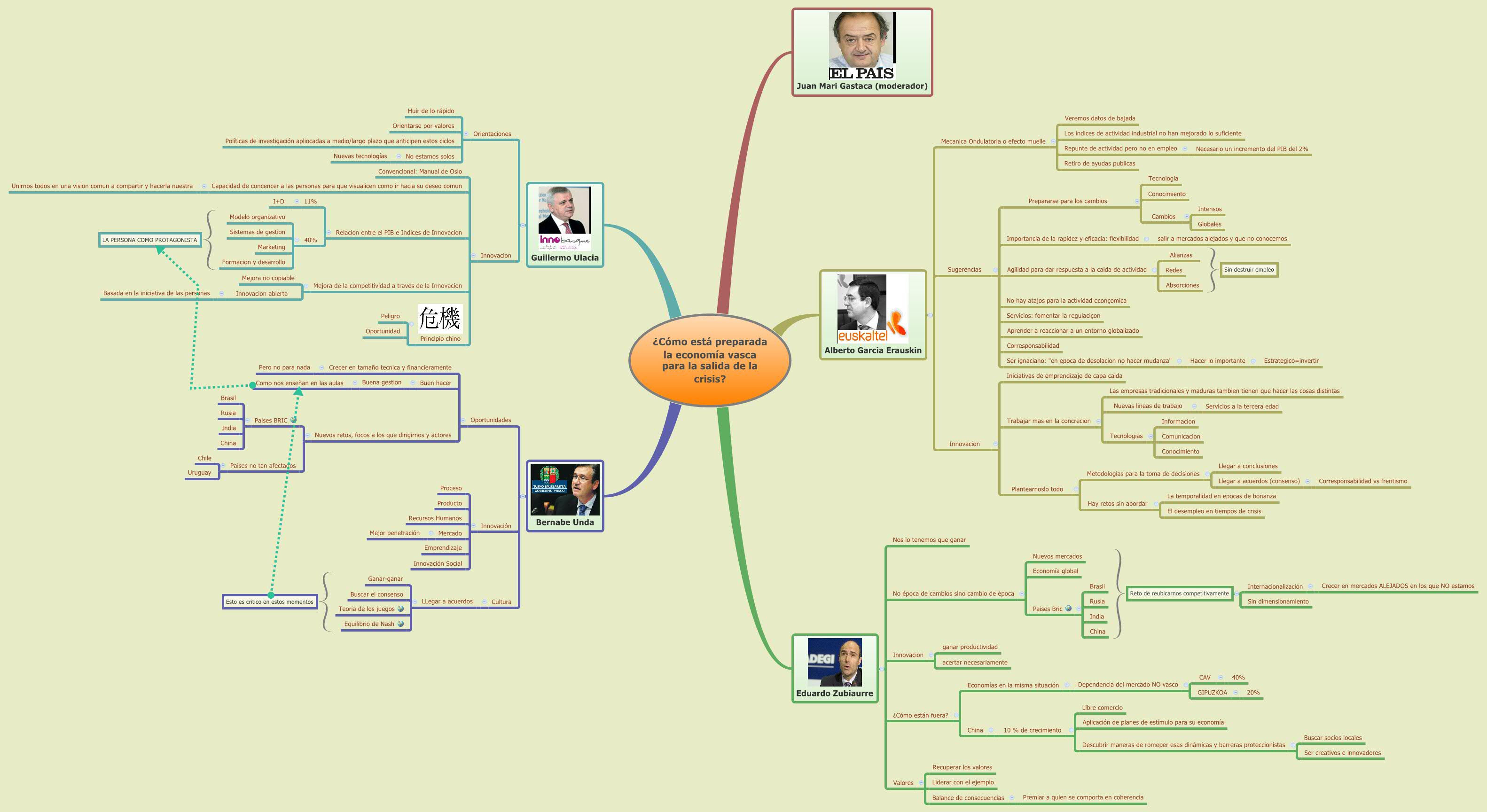 Thumbnail of mind map