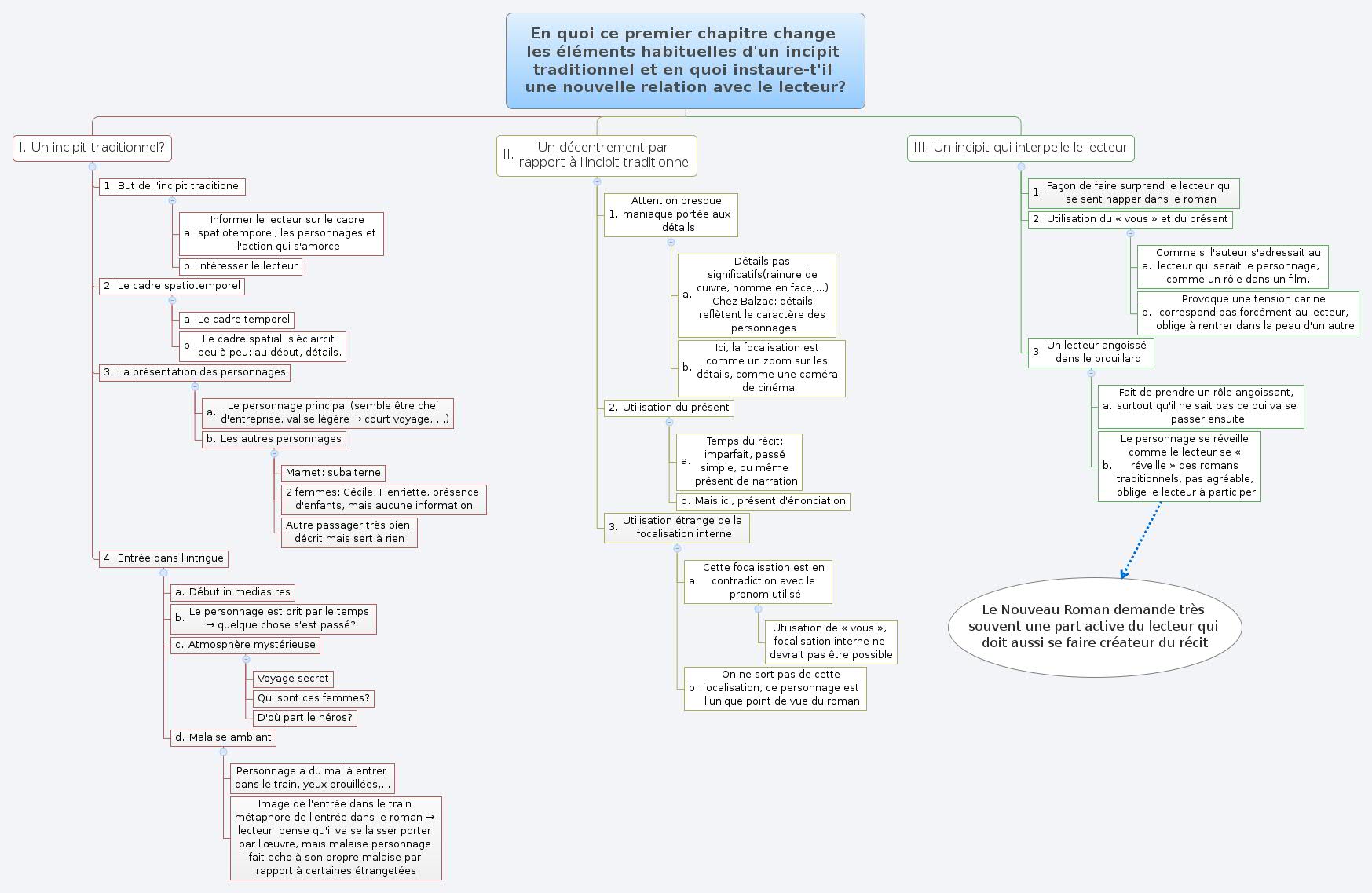 Thumbnail of mind map