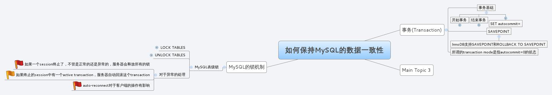 Thumbnail of mind map