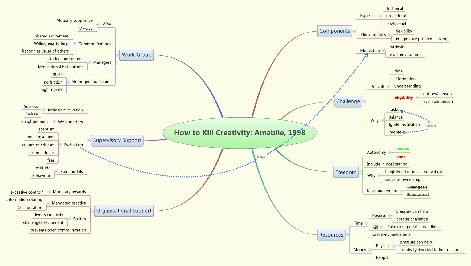 Thumbnail of mind map