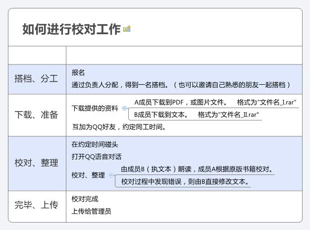 Thumbnail of mind map