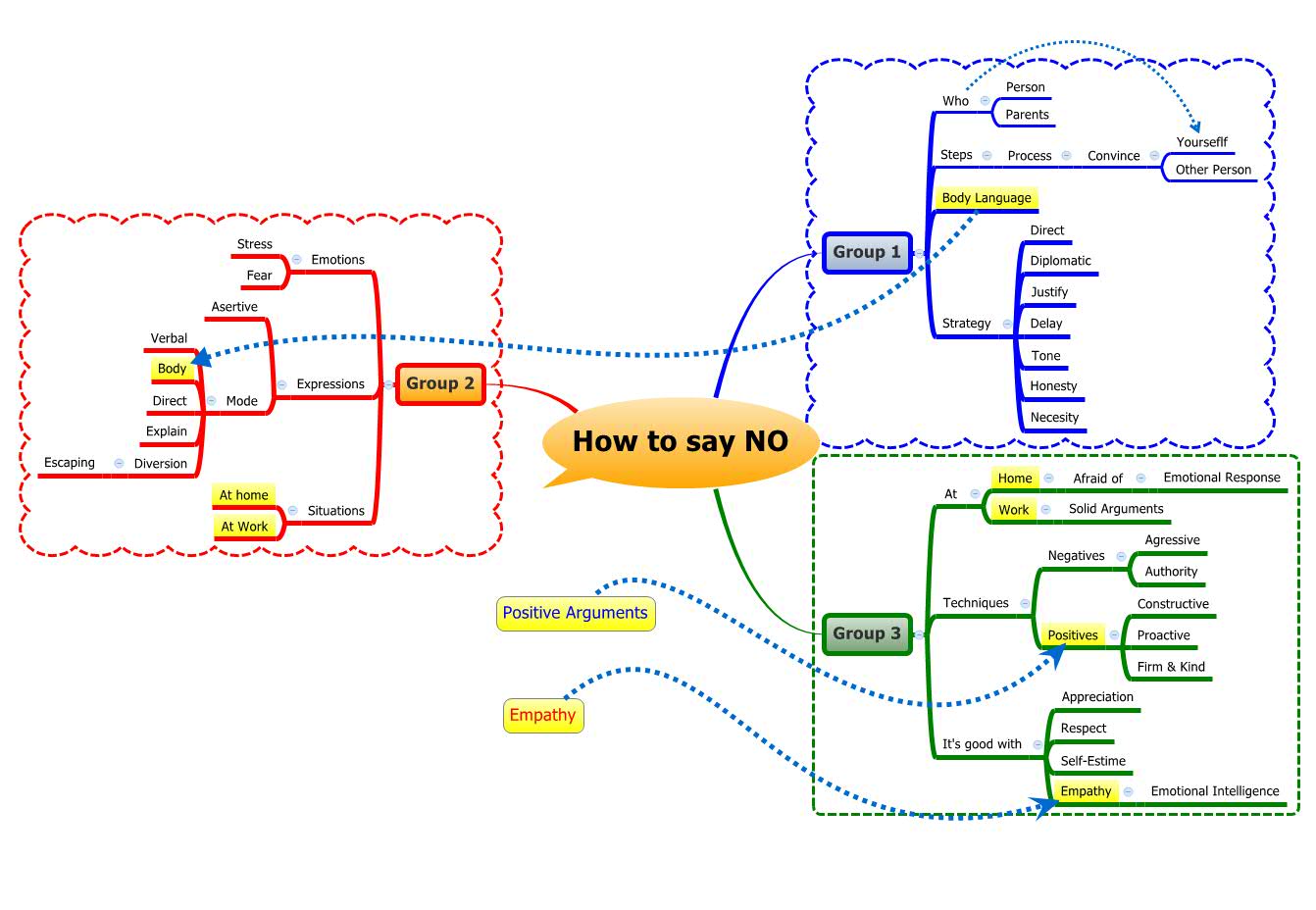 Thumbnail of mind map