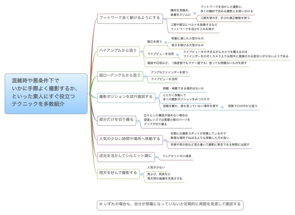 Thumbnail of mind map