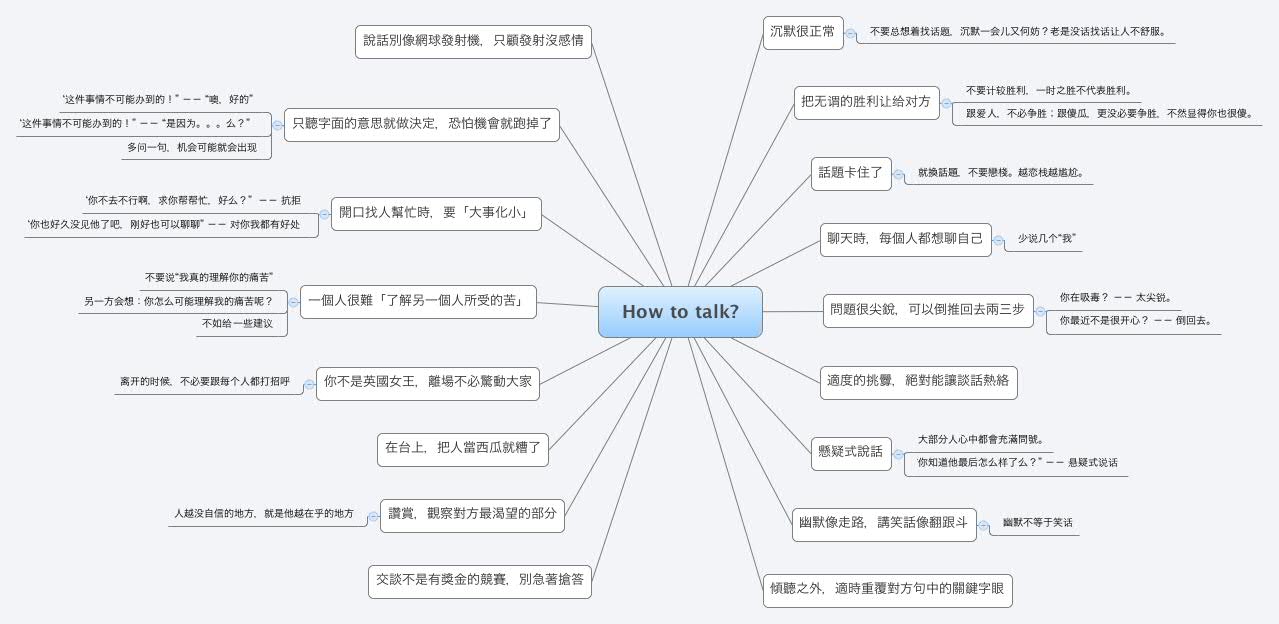 Thumbnail of mind map
