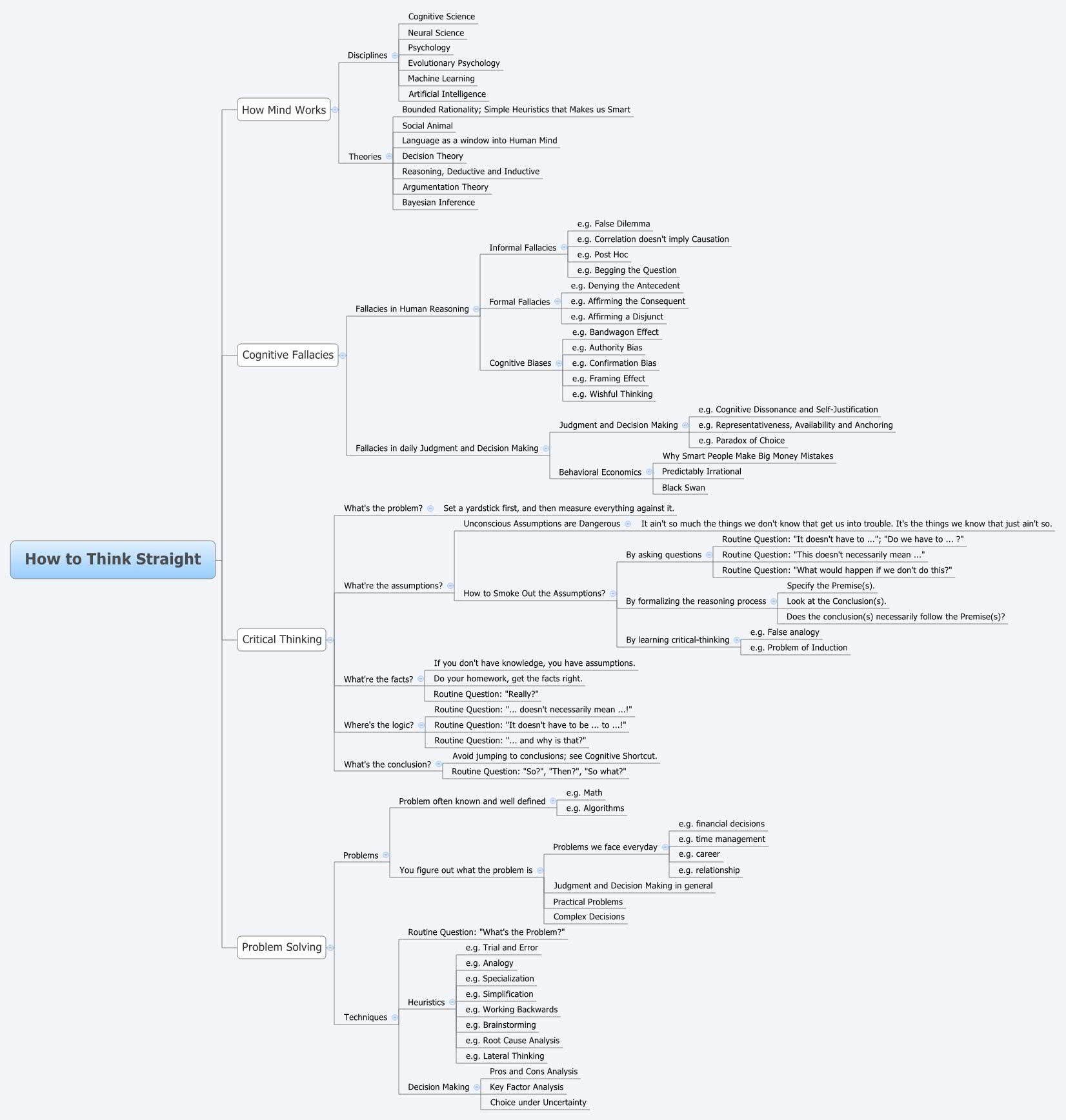 Thumbnail of mind map