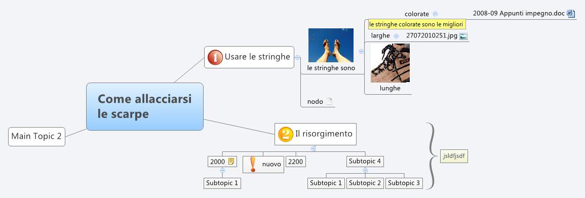 Thumbnail of mind map