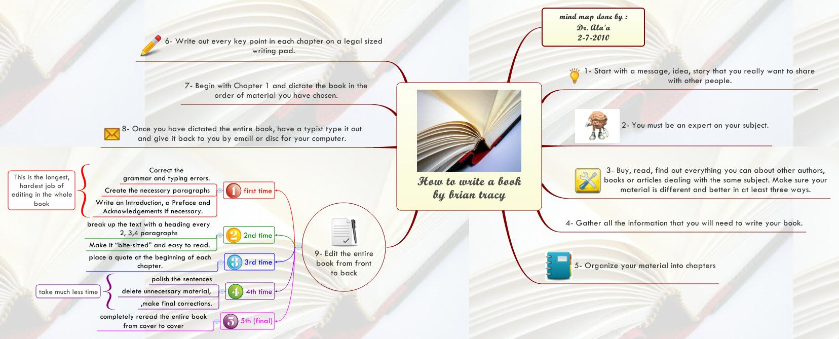 Thumbnail of mind map