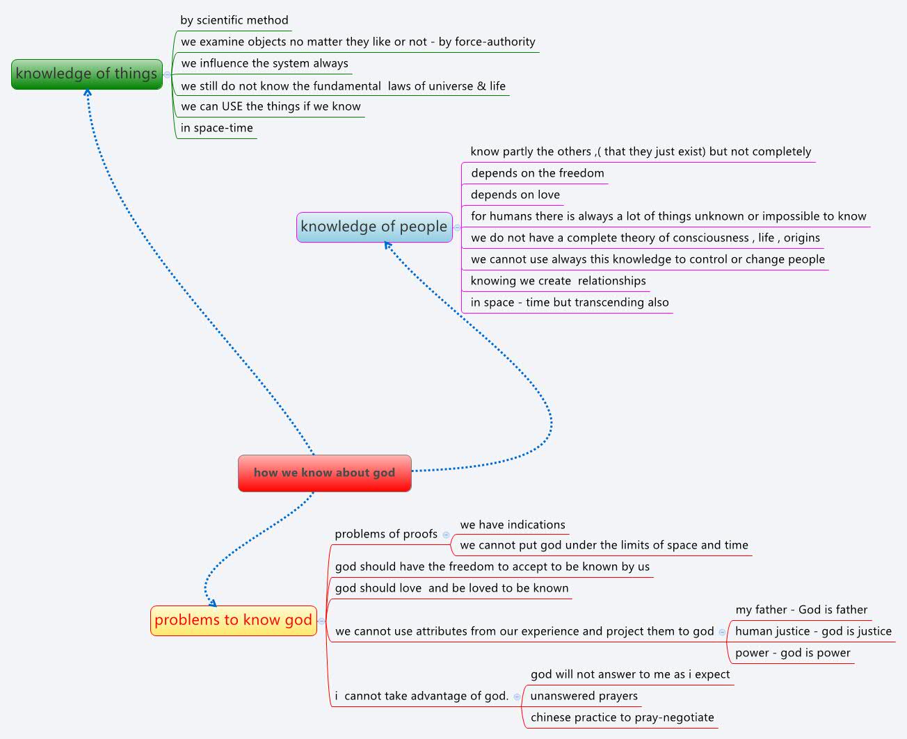 Thumbnail of mind map