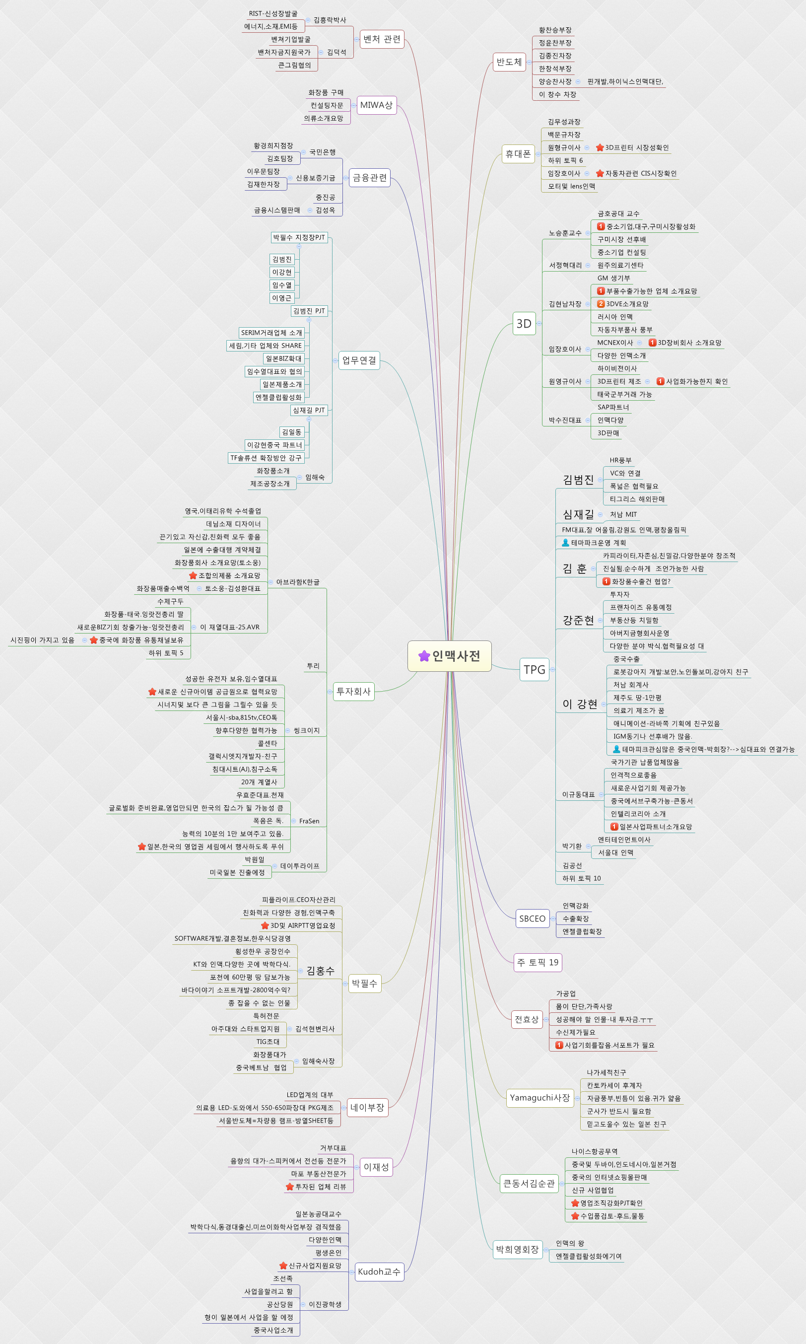 Thumbnail of mind map