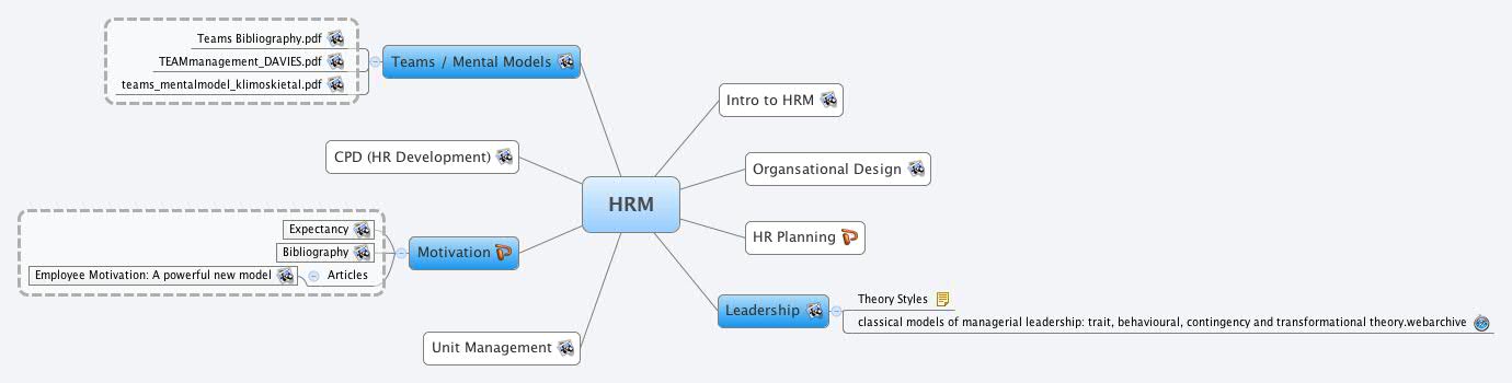 Thumbnail of mind map