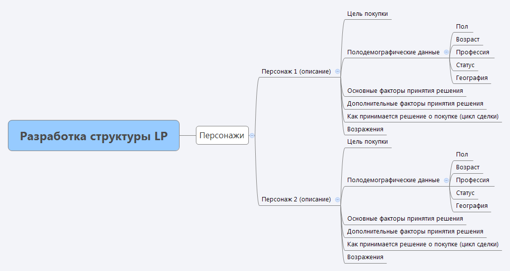Разработка структуры LP | 221288 - Xmind