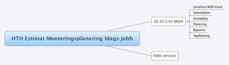 Thumbnail of mind map