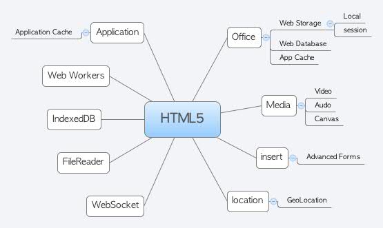 Thumbnail of mind map