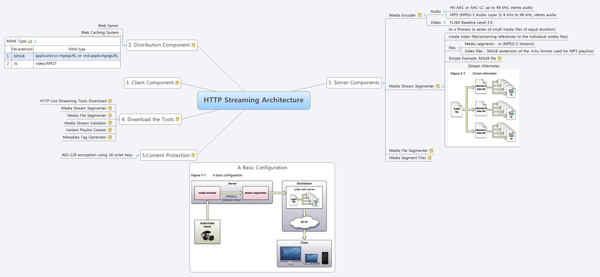 Xmind Share - Xmind - Mind Mapping App