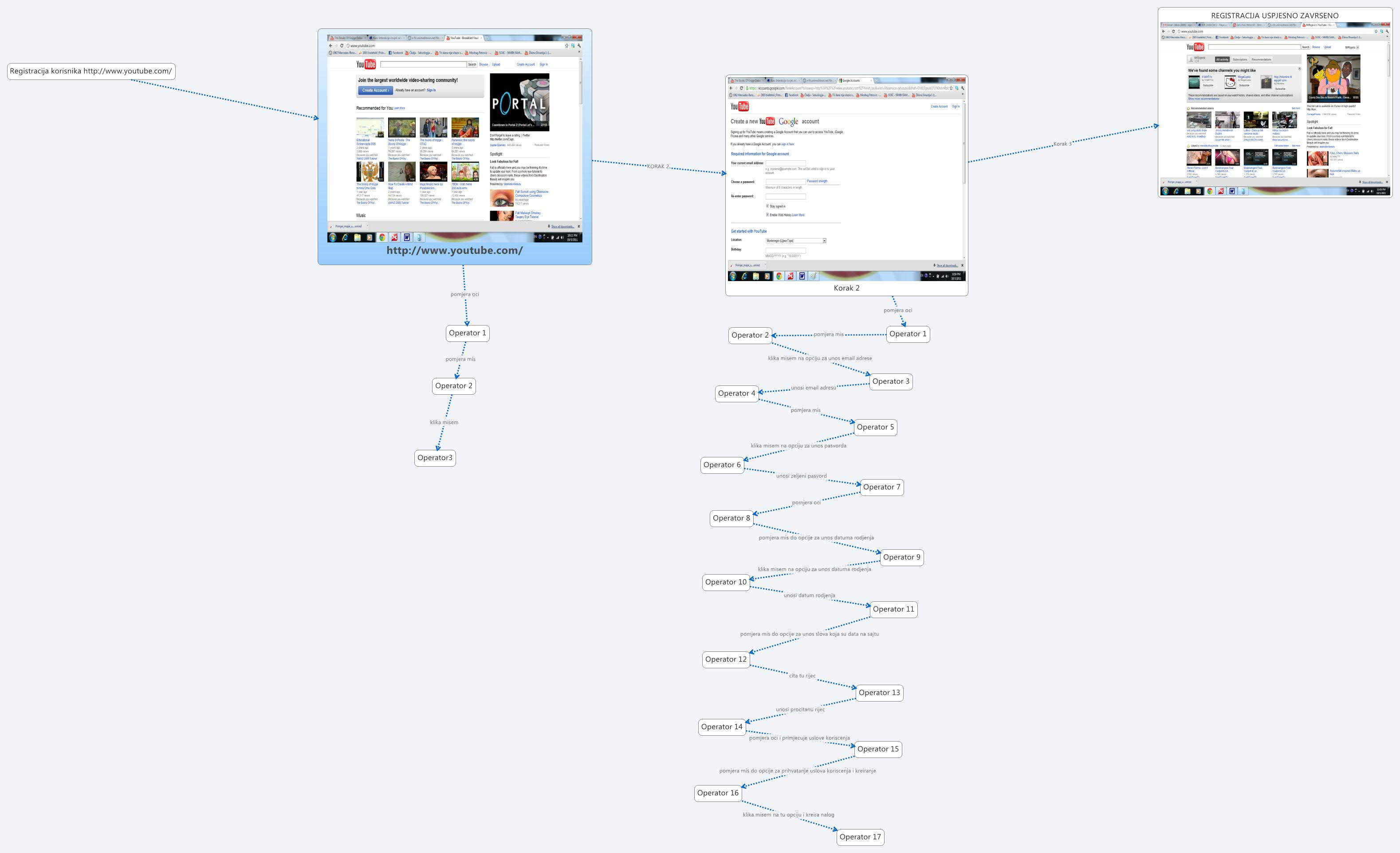 Thumbnail of mind map