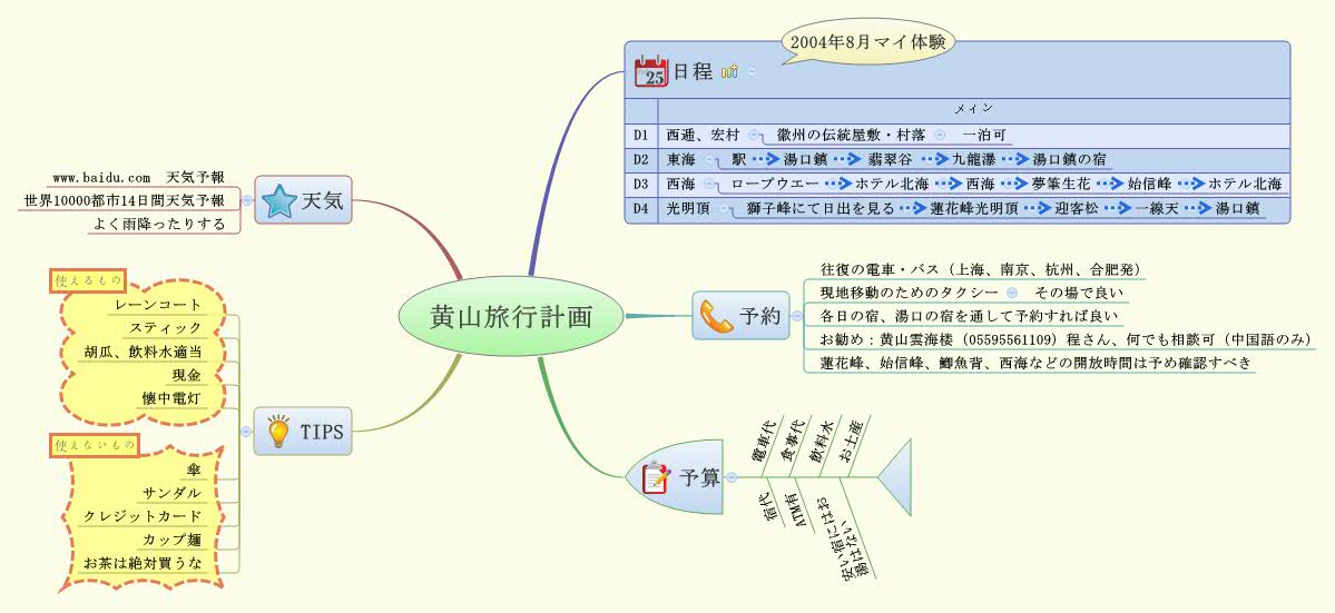 Thumbnail of mind map